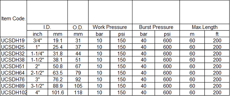 specification of chemical hose