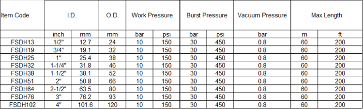 food suction and discharge hose specification