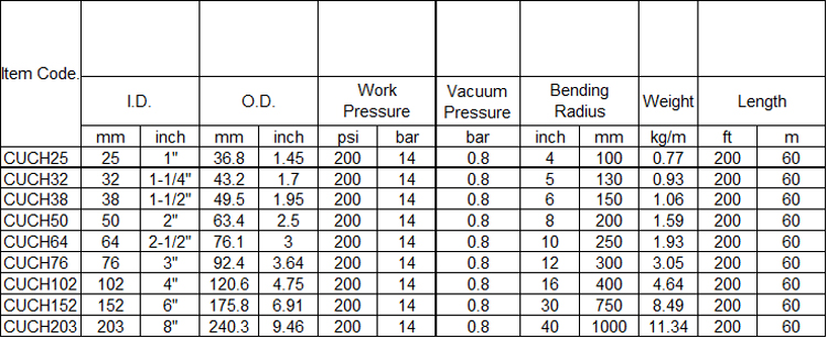 specification of chemical hose