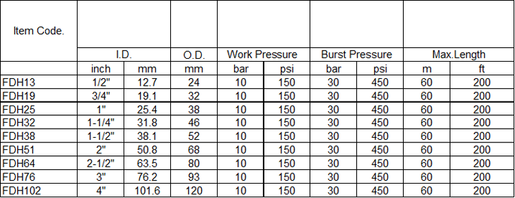 food discharge hose specification