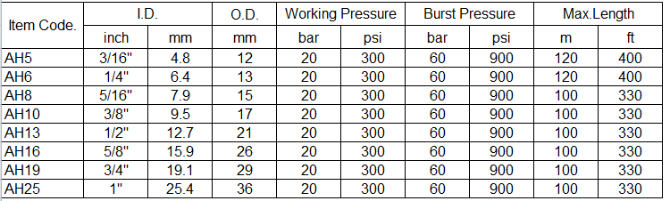 specification of acetylene hose