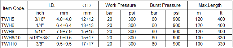 specification of welding hose