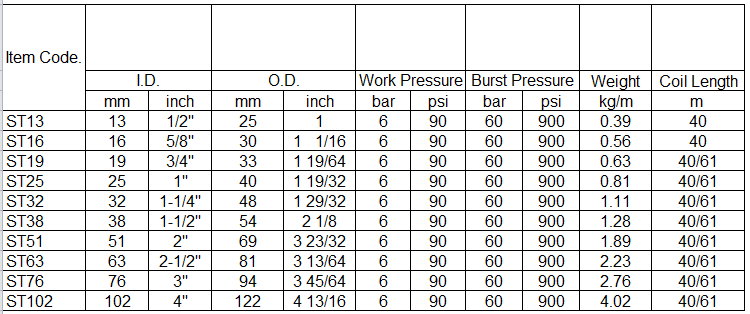 specification of steam hose