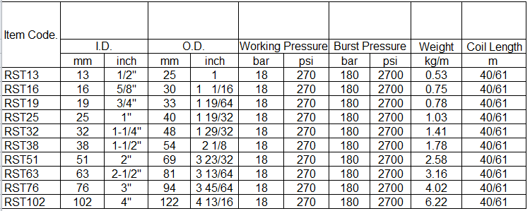 specification of steam hose