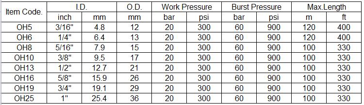 specification of oxygen hose