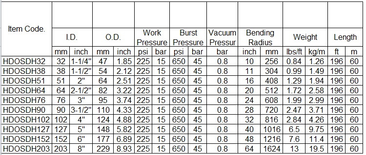 specification of oil hose