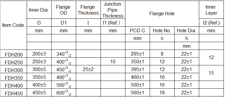 floating dredging hose specification