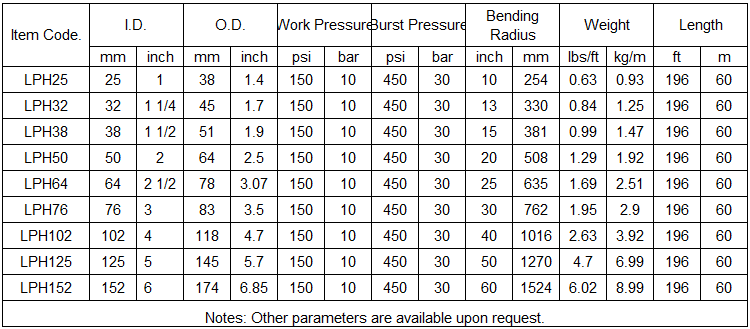 specification of lng/lpg hose