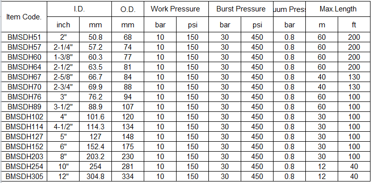 specification of bulk material hose