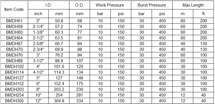 bulk material dischage hose specification