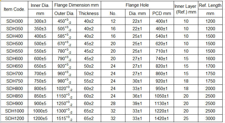 specification of dredging hose