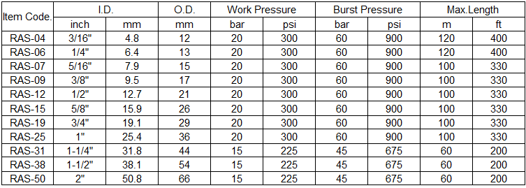 the specification of air hose(smooth surface )