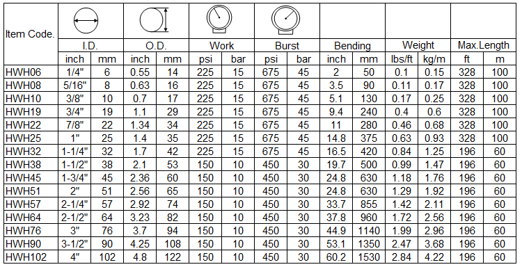 hot water hose specification