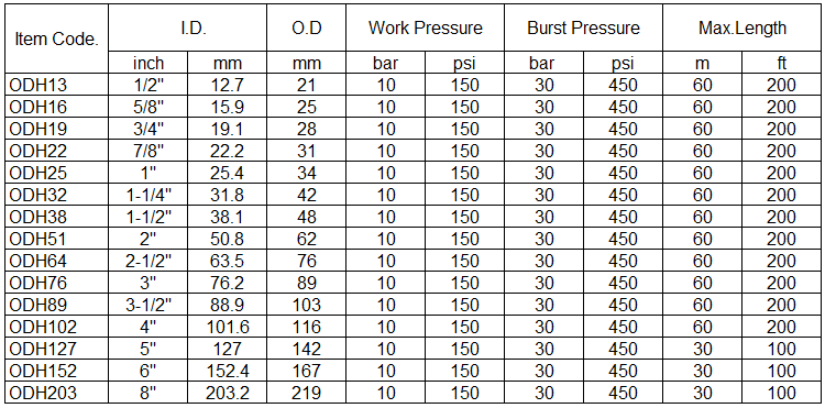 oil discharge hose specification