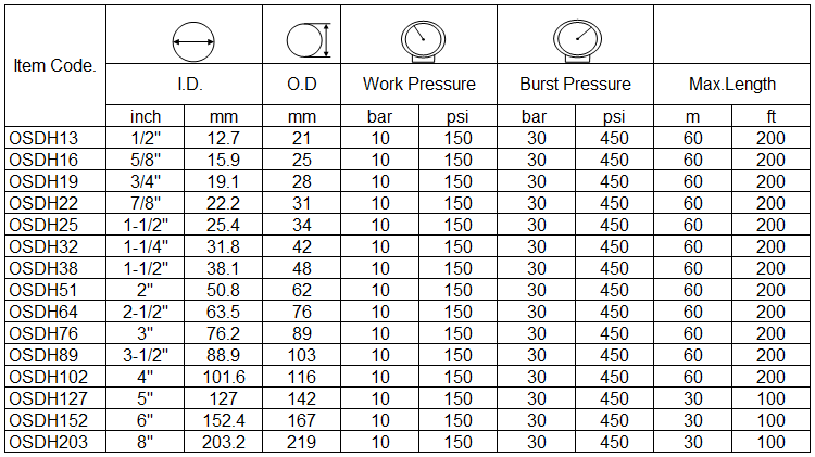 oil hose specification