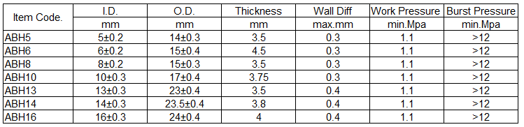 the specification of air break hose