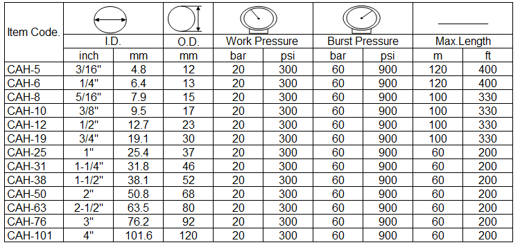 the specification of compressed air hose