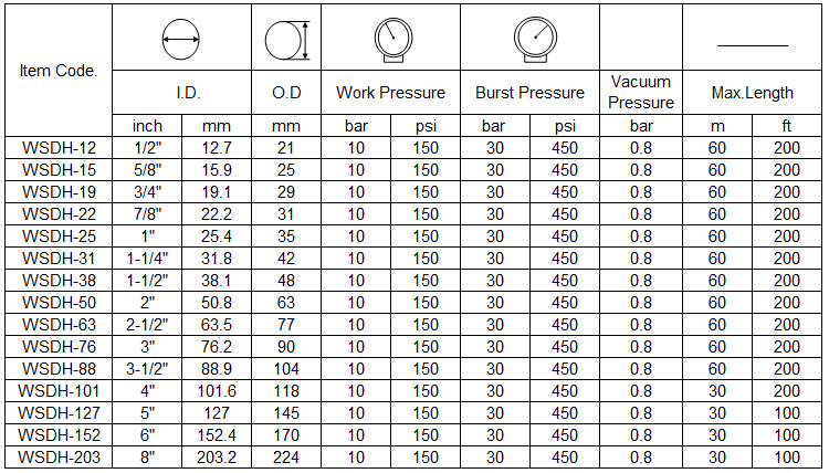 water suction and discharge hose specification