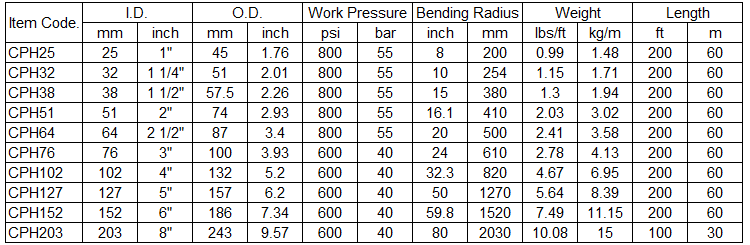 specification of concrete pump hose