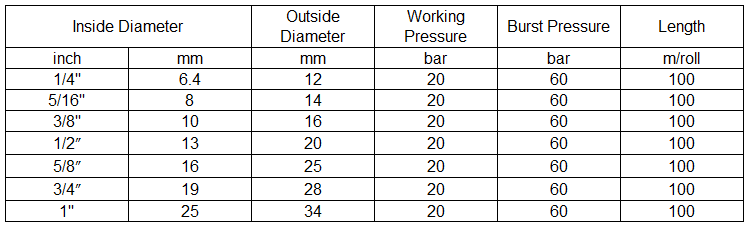 specification of mixed air hose